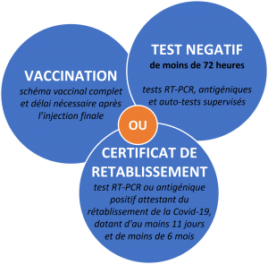 3 JUSTIF PASS SANITAIRE